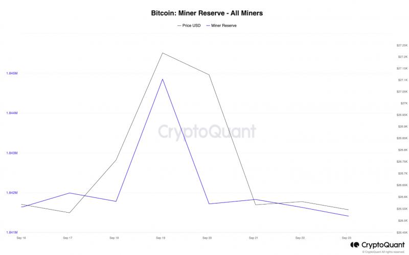 Phí mạng bitcoin tăng mạnh lên mức cao nhất trong ba tháng