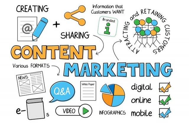 ﻿ Content Marketing là gì? Bí quyết xây dựng Content Marketing