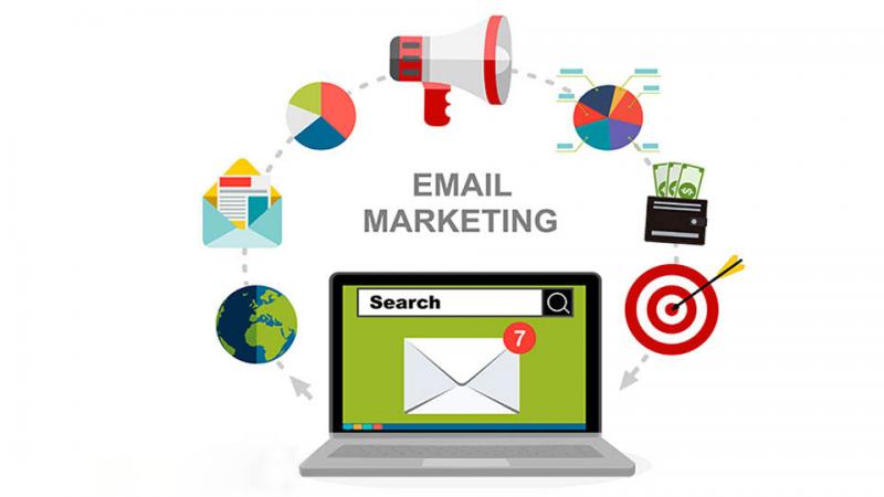 Những điều cần biết để có chiến dịch Email Marketing hiệu quả