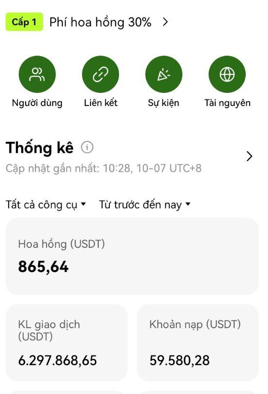 Hoàn phí giao dịch sàn Bingx lên tới 40% - Kiếm tiền online thụ động tại nhà