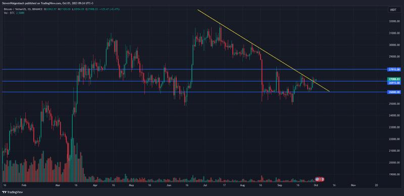 BTC, ADA và XRP có thể dẫn đầu trong đợt tăng giá tiếp theo