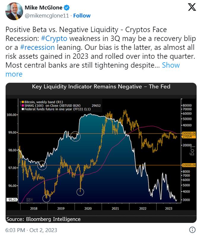 Nhà phân tích của Bloomberg cảnh báo nhà đầu tư trước tăng trưởng BTC